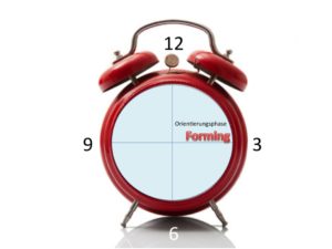 Teamentwicklungsuhr 1: Forming-Phase